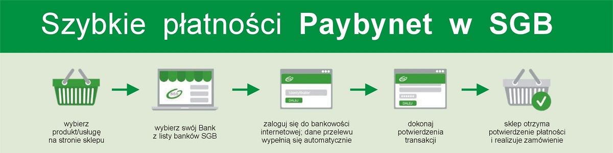 Paybynet